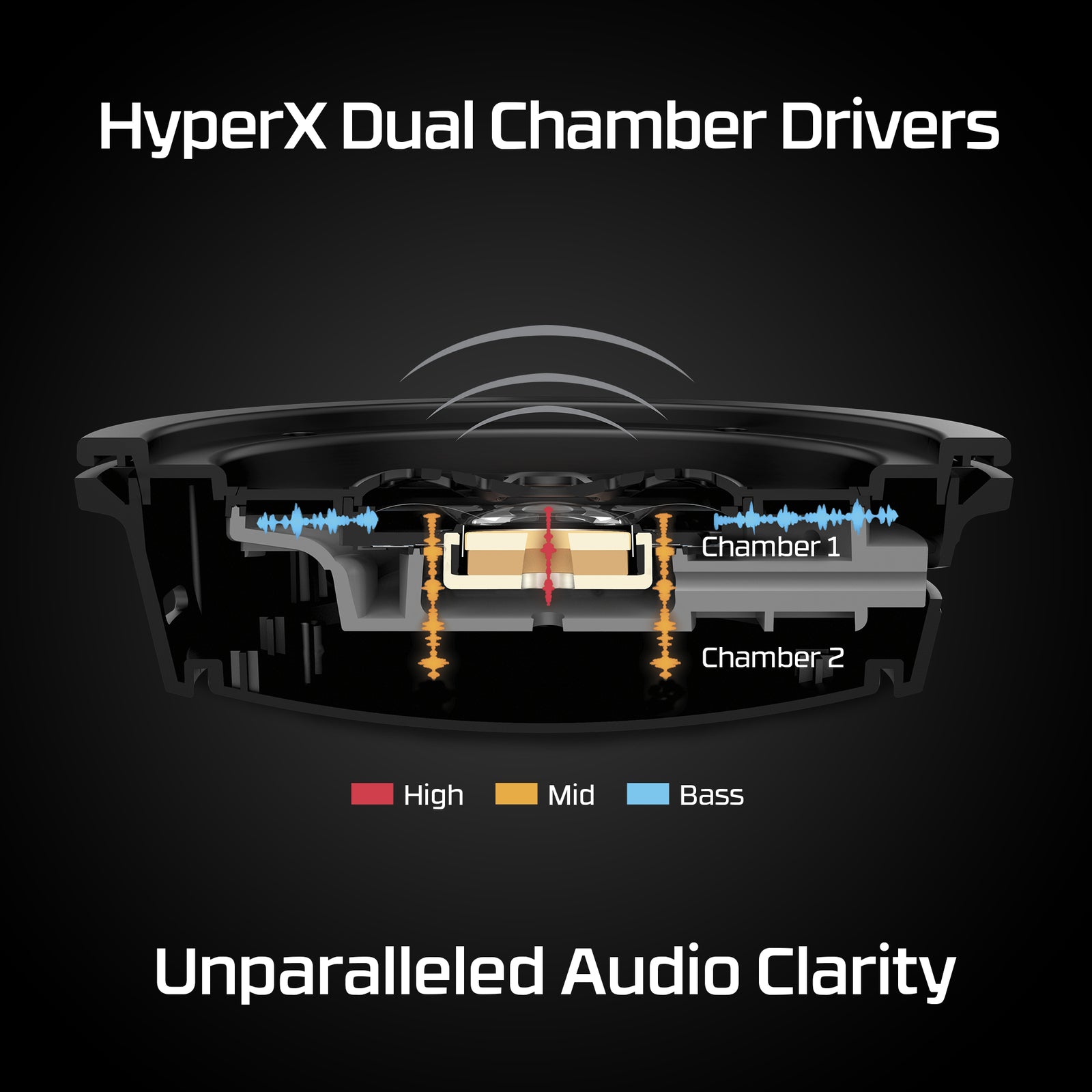 HyperX Cloud Alpha - Wireless Gaming Headset
